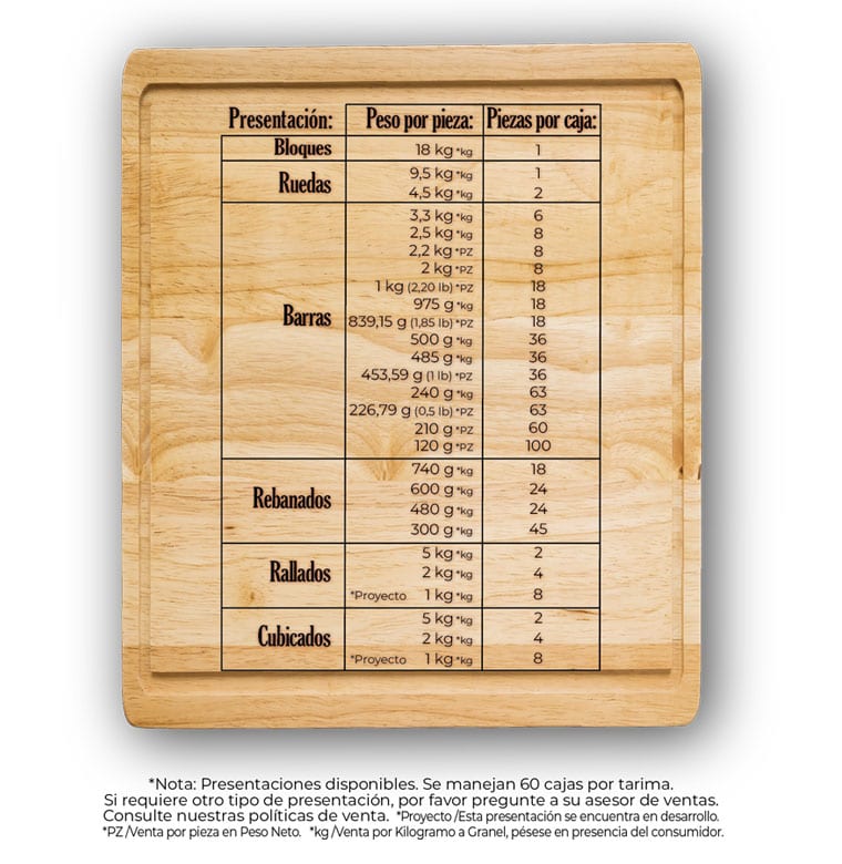 Sanbuena Presentaciones disponibles